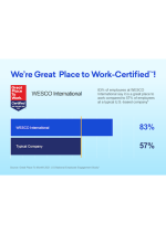 We're Great Place to Work-Certified.